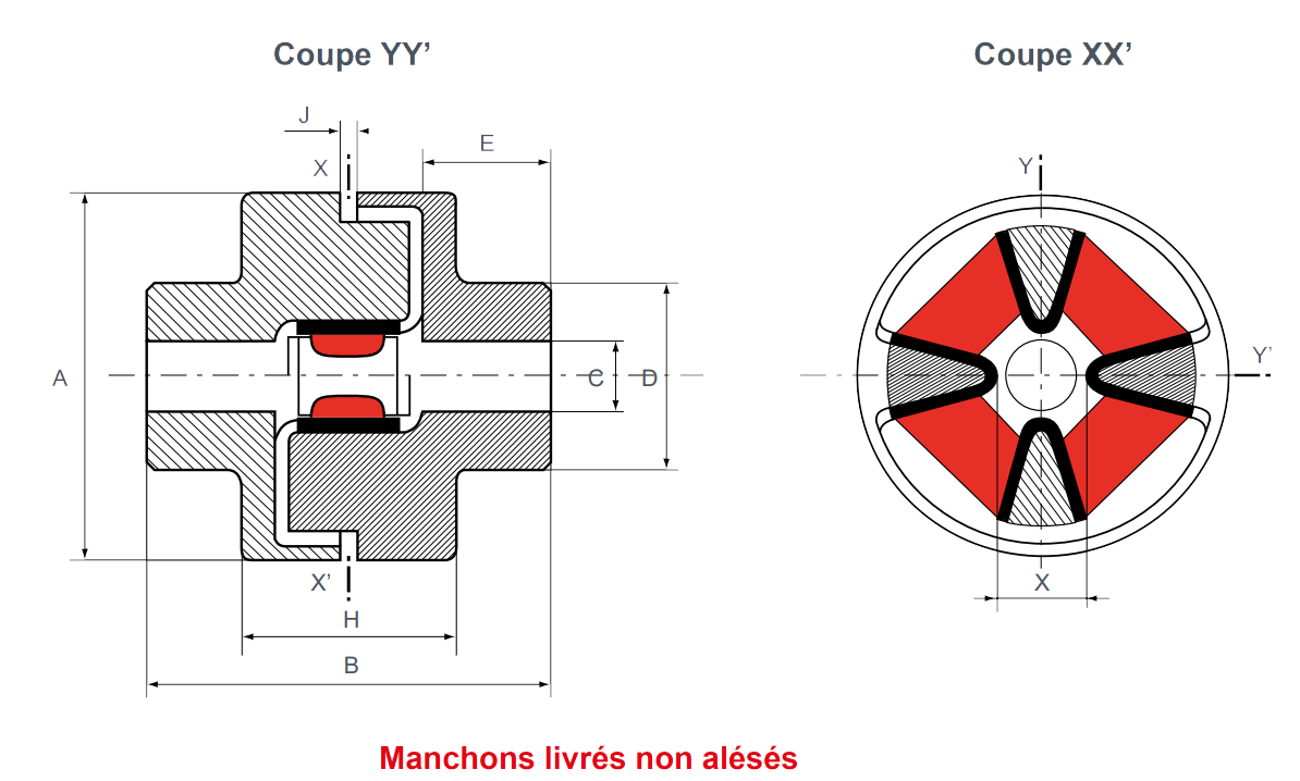 Schéma dimensions accouplement élastique SE150 Miniflex